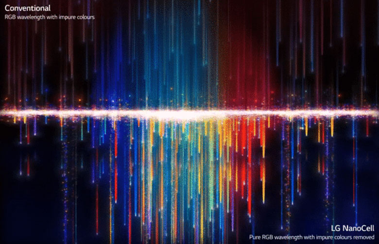 Tivi LG 55NANO77TPA có công nghệ NanoCell